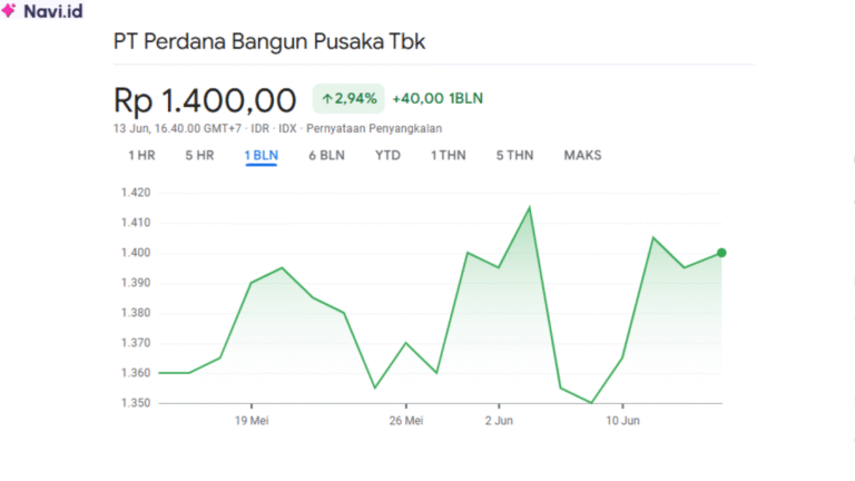 Saham KONI