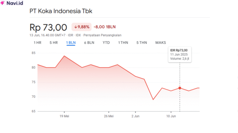 Saham KOKA