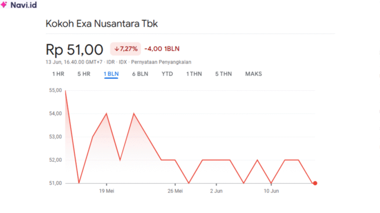 Saham KOCI