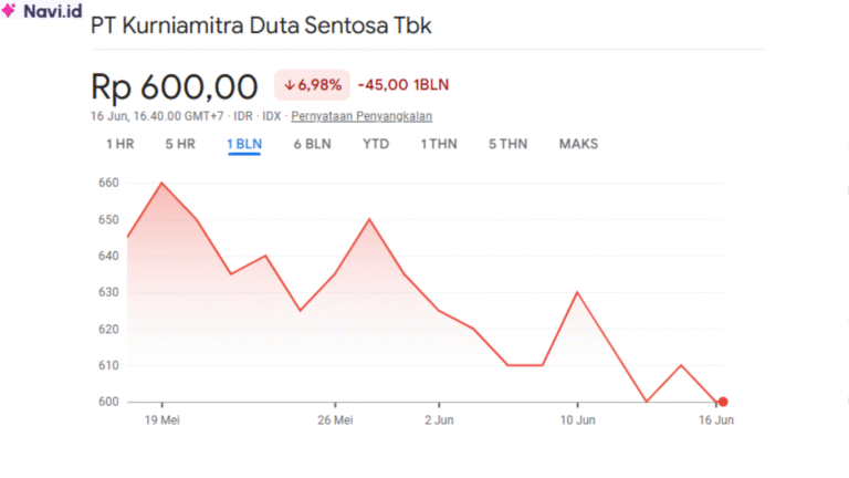 Saham KMDS