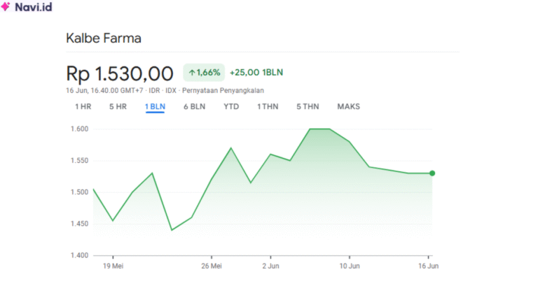 Saham KLBF