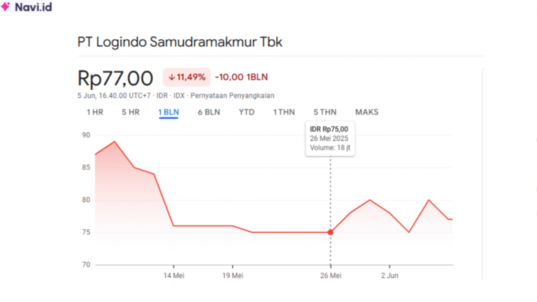 Saham LEAD