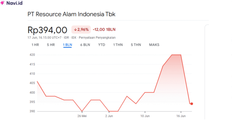 Saham KKGI
