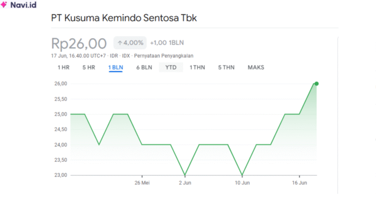 Saham KKES