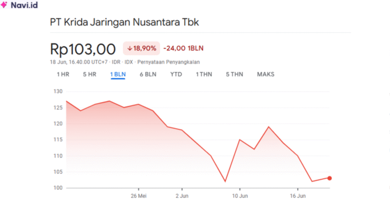 Saham KJEN