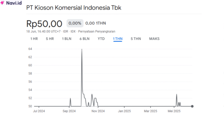 Saham KIOS
