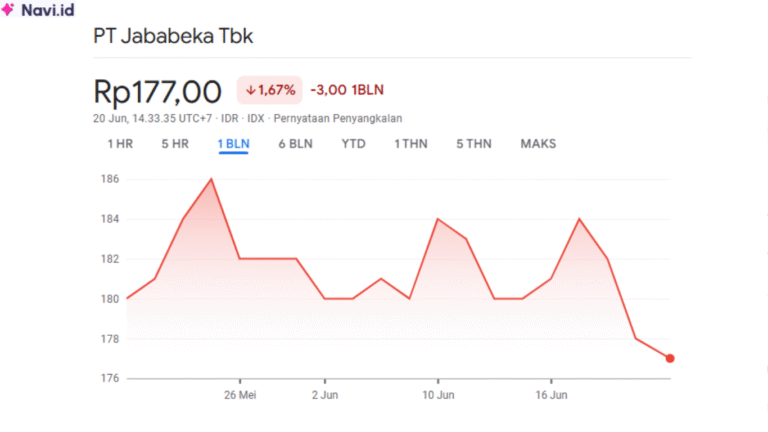 Saham KIJA