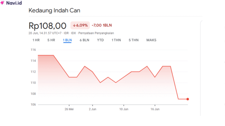 Saham KICI