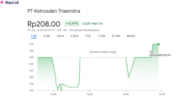 Saham KETR