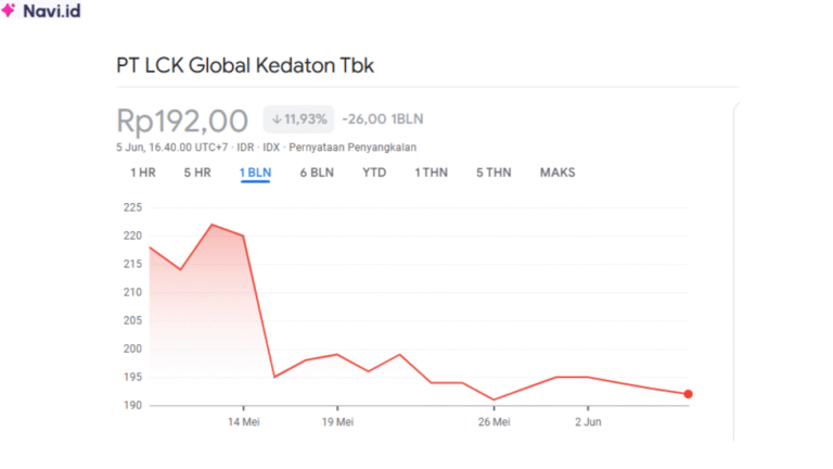 Saham LCKM