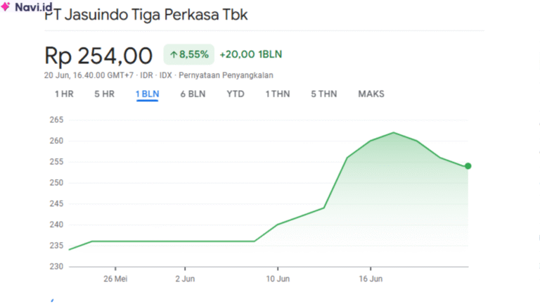 Saham JTPE