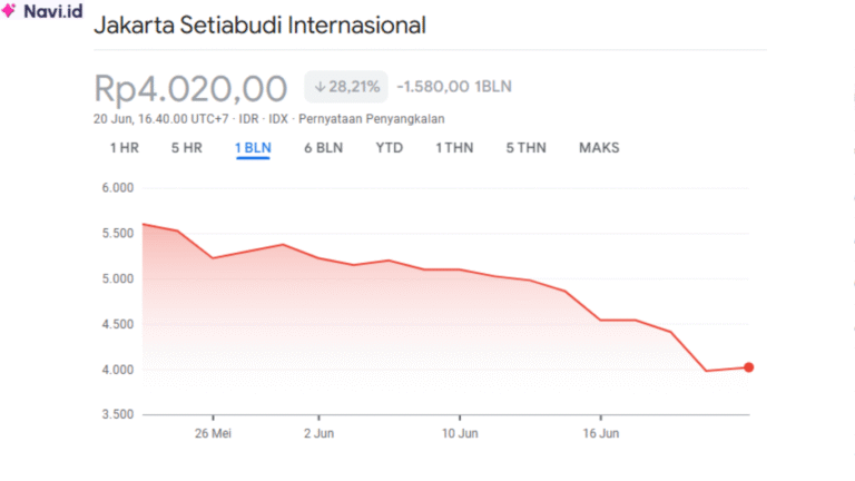 Saham JSPT