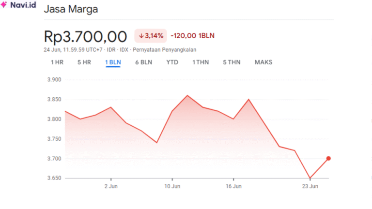Saham JSMR