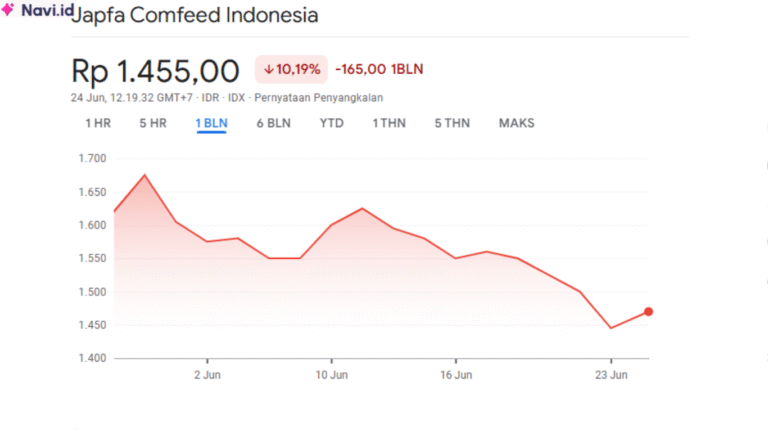 Saham JPFA