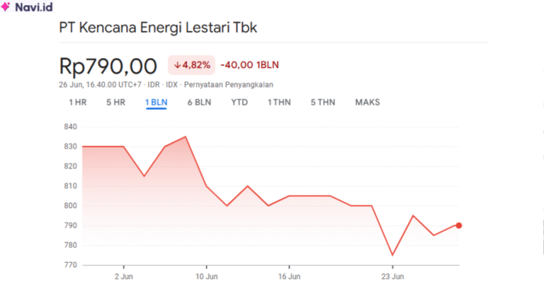 Saham KEEN