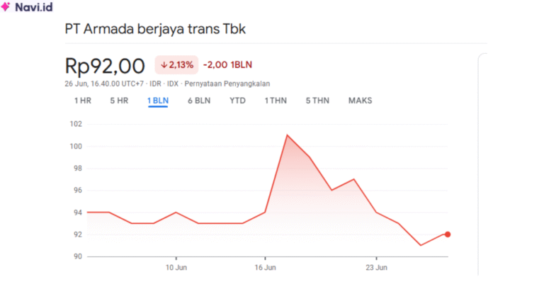 Saham JAYA