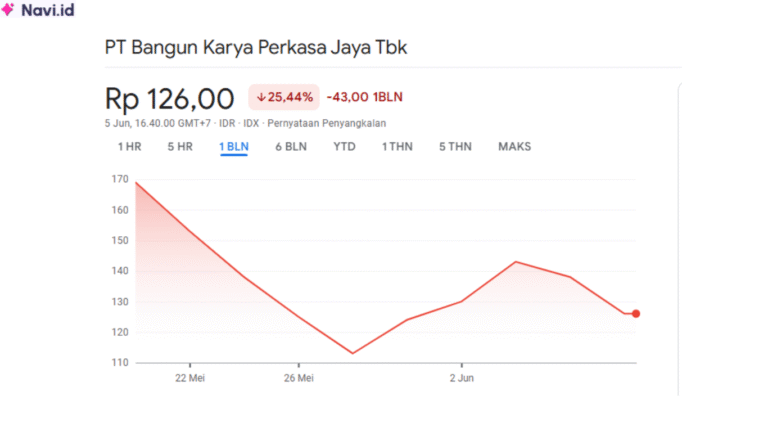Saham KRYA