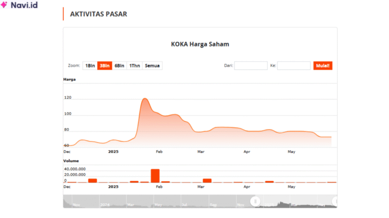 Saham KOKA
