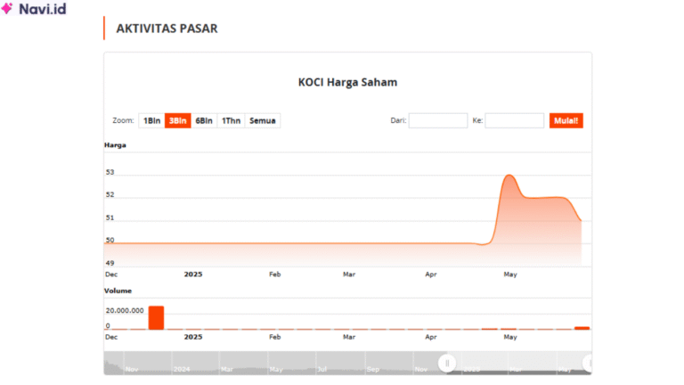 Saham KOCI