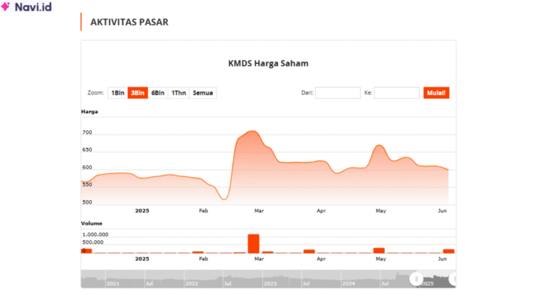 Saham KMDS