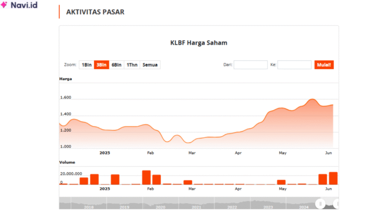 Saham KLBF