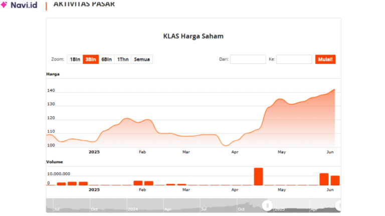 Saham KLAS