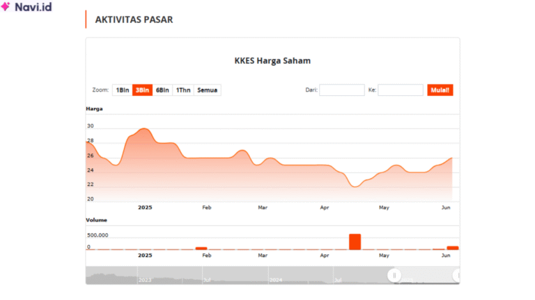 Saham KKES