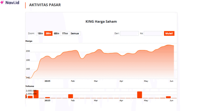 Saham KING