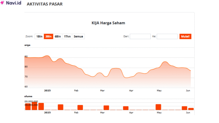 Saham KIJA