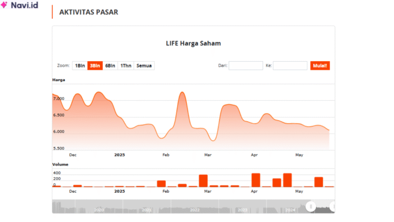 Saham LIFE