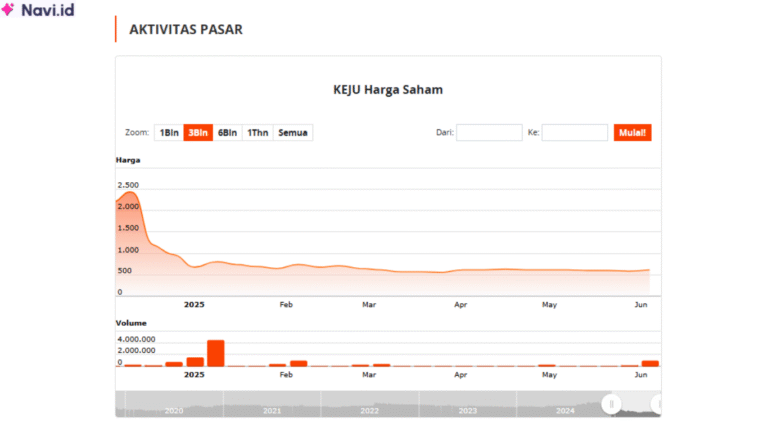 Saham KEJU