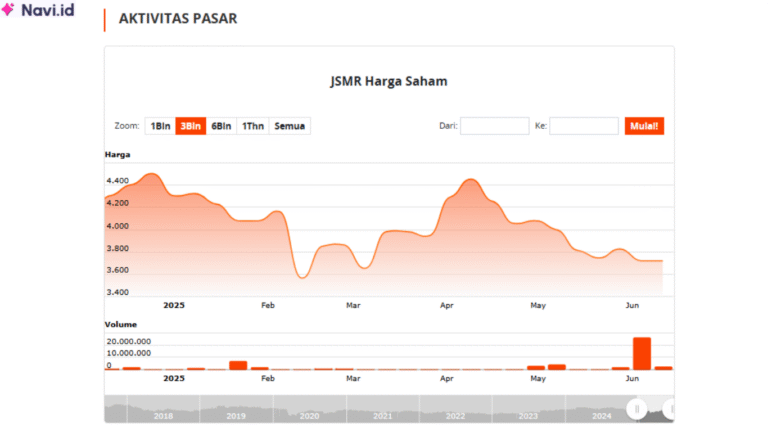 Saham JSMR