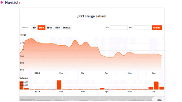 Saham JRPT