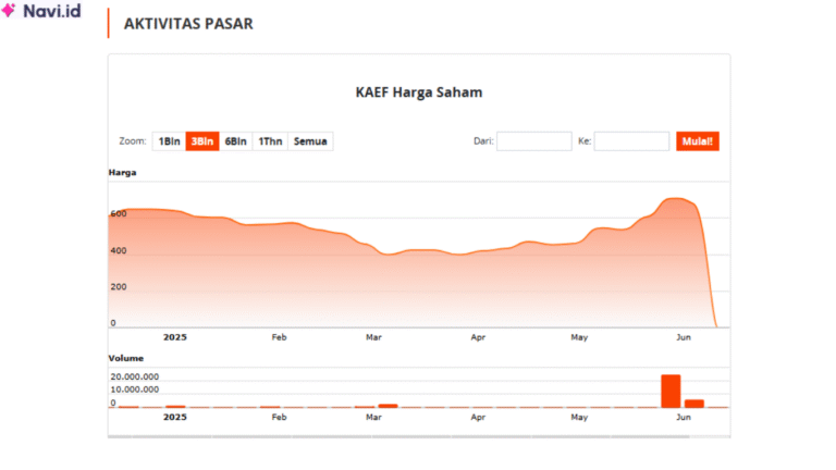 Saham KAEF