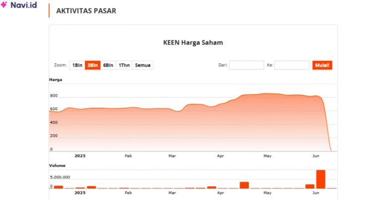 Saham KEEN