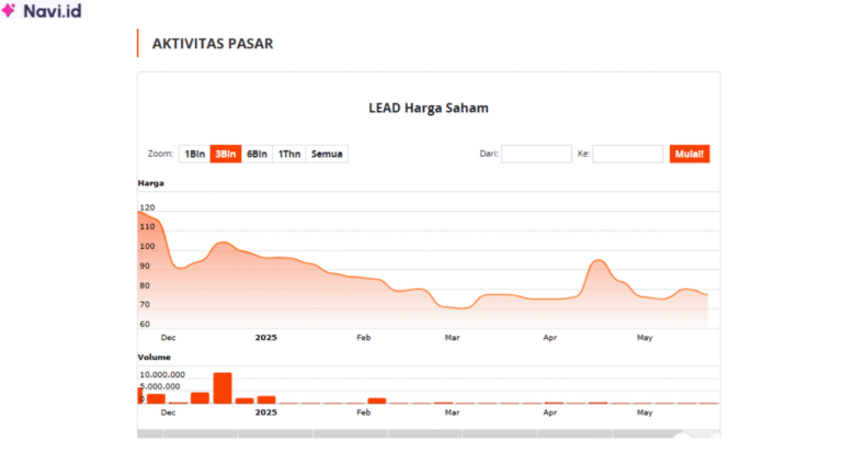 Saham LEAD