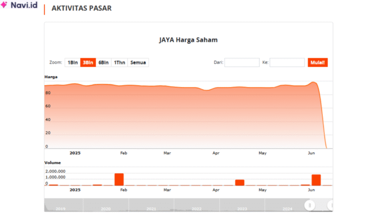 Saham JAYA