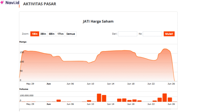 Saham JATI