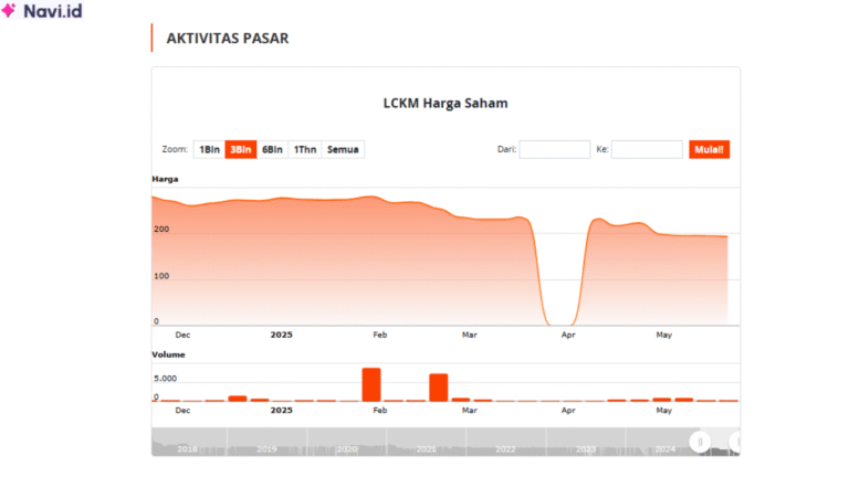 Saham LCKM