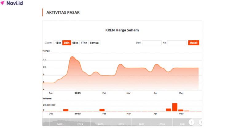 Saham KREN