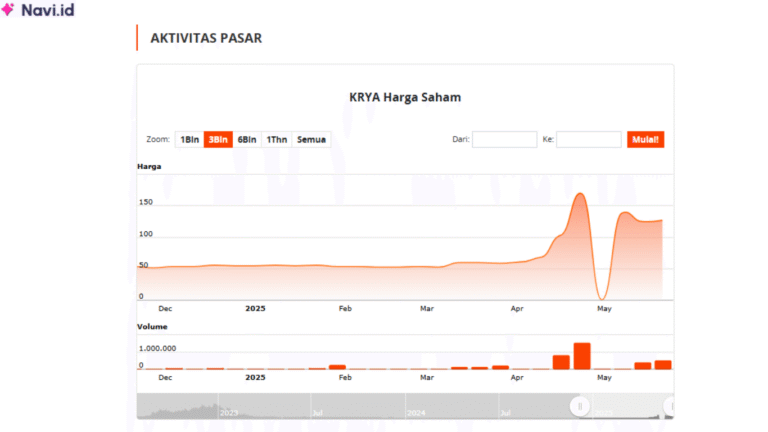 Saham KRYA