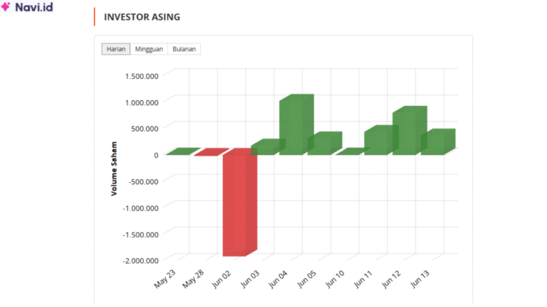 Saham KOKA