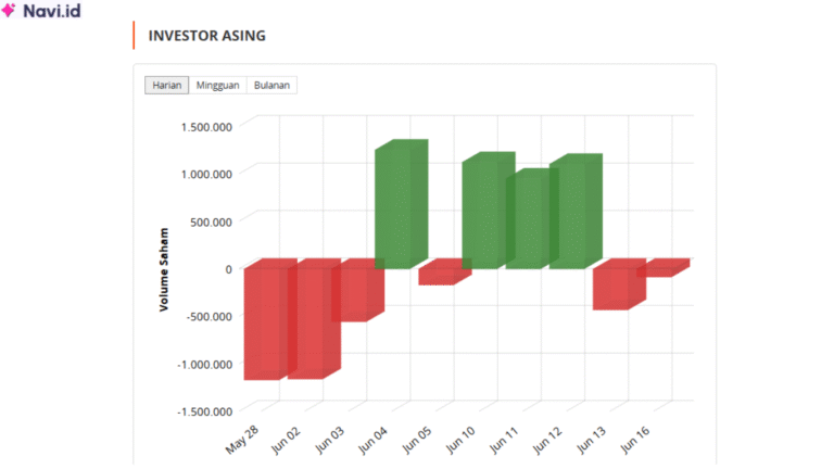 Saham KKGI