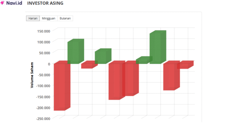 Saham KING