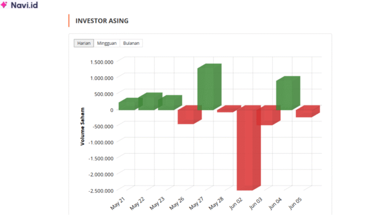 Saham LEAD